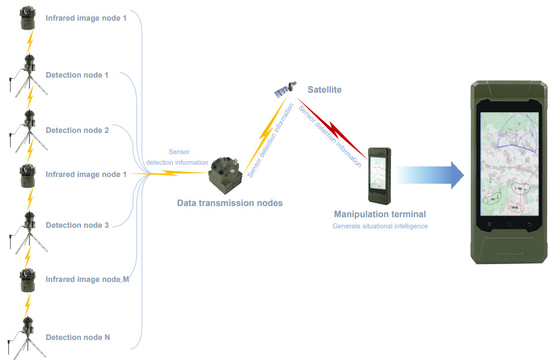 Neues Sensorsystem